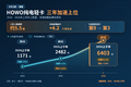 ��������5.5�� HOWO�����Ῠ������λ