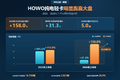��������5.5�� HOWO�����Ῠ������λ