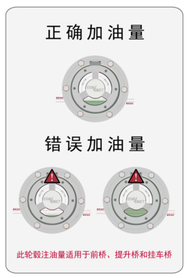 康迈轮毂加油换油官方标准