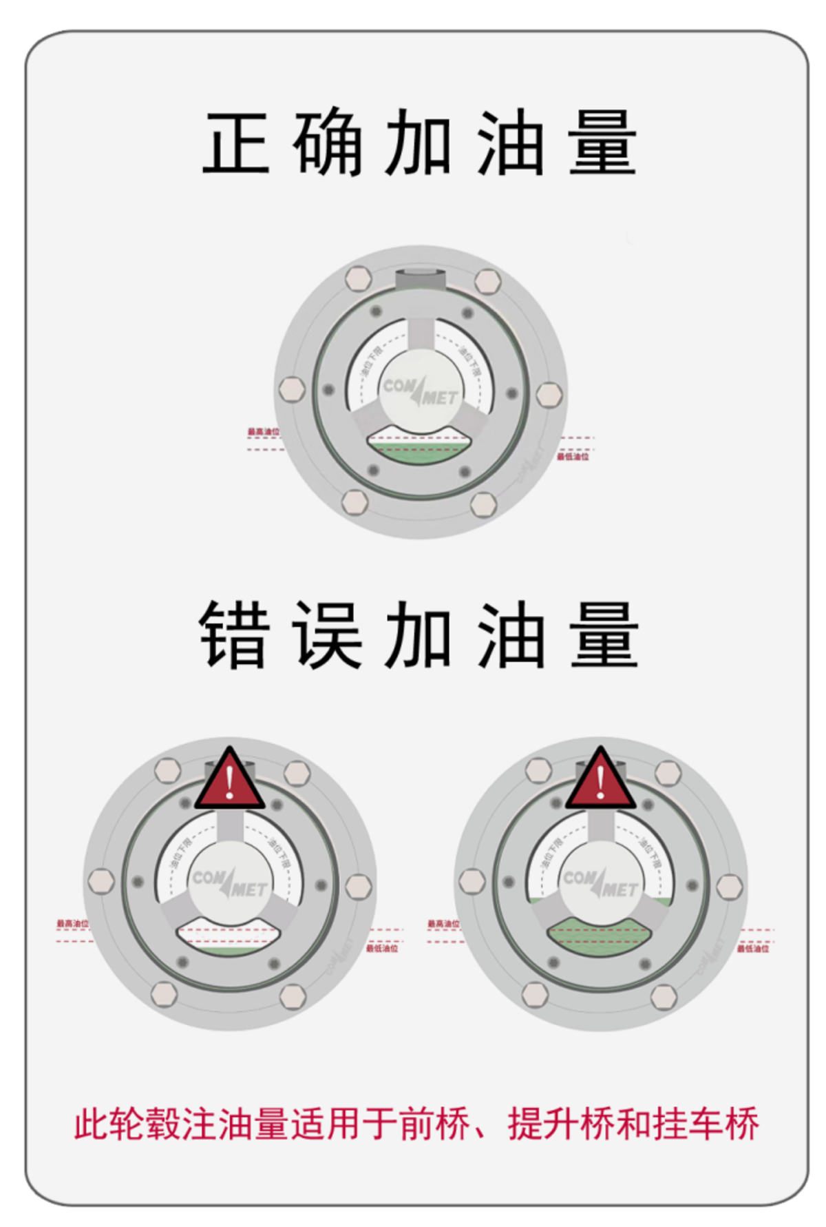 康迈轮毂加油换油官方标准正确加油量