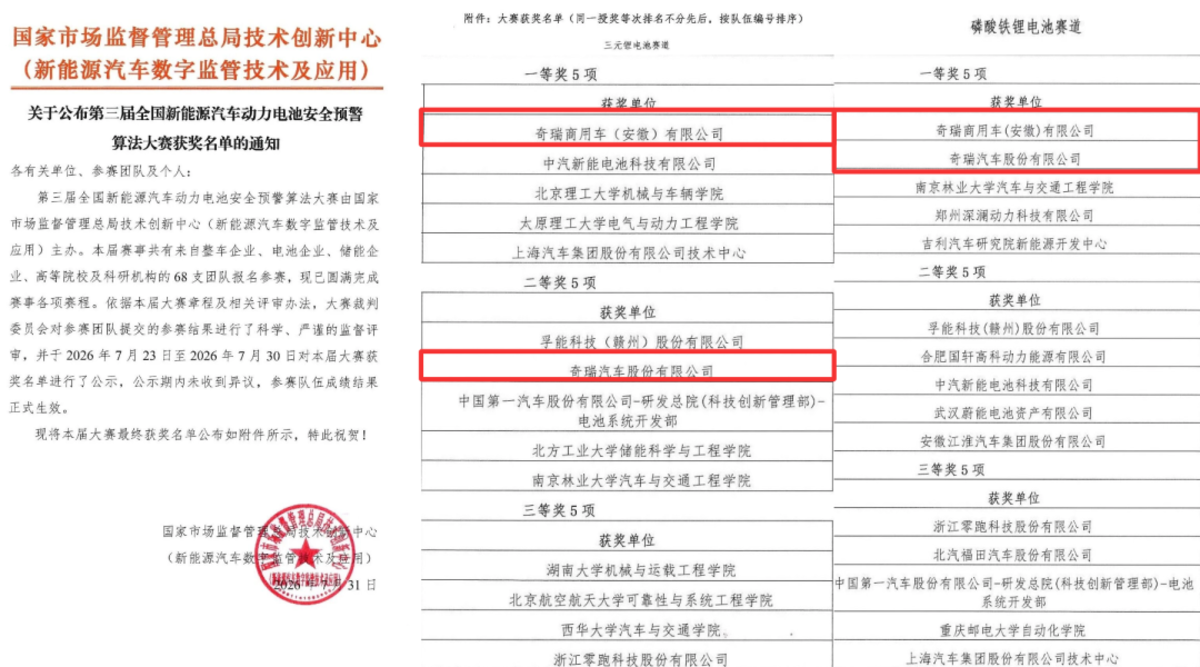 双冠登顶,质领未来!奇瑞商用车荣获国家级动力电池安全赛事双赛道一等奖