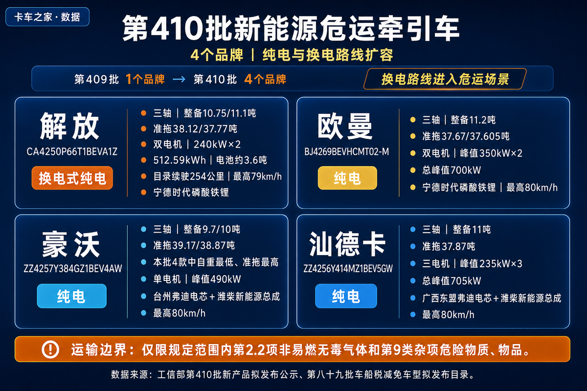 第410批牵引车:钠电上车 纯电牵引车自重轻至4.95吨