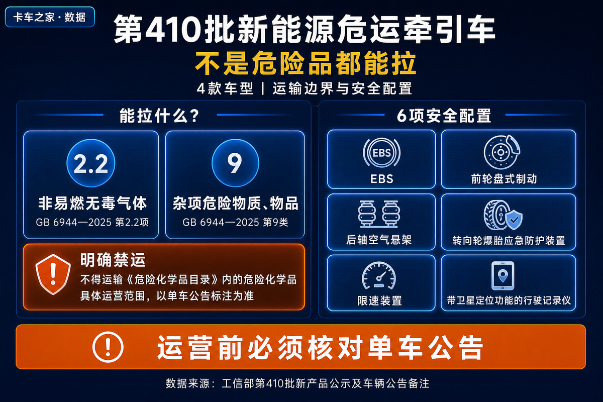 第410批牵引车:钠电上车 纯电牵引车自重轻至4.95吨