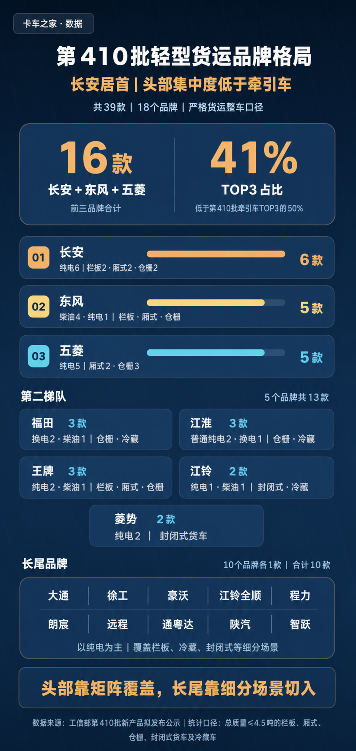 ����ռ�˳�&nbsp;��410����΢�ͻ�����ô����