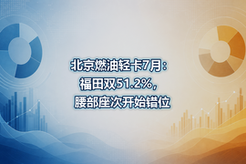 北京燃油轻卡7月：福田双51.2%，腰部座次开始错位
