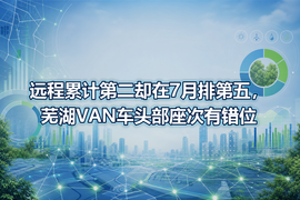 远程累计第二却在7月排第五,芜湖VAN车头部座次有错位