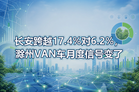 长安跨越17.4%对6.2%，滁州VAN车月度信号变了