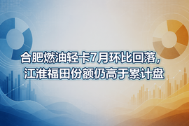 合肥燃油轻卡7月环比回落,江淮福田份额仍高于累计盘