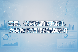五菱、长安份额低于累计，六安微卡7月腰部品牌抬升