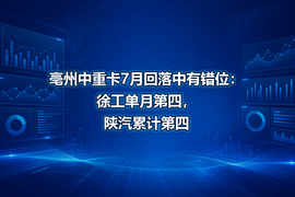 亳州中重卡7月回落中有错位：徐工单月第四，陕汽累计第四