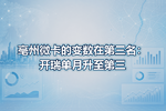 亳州微卡的变数在第三名:开瑞单月升至第三