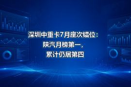 深圳中重卡7月座次错位:陕汽月榜第一,累计仍居第四
