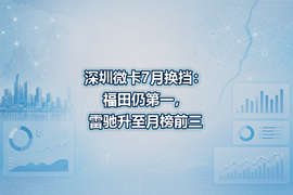 深圳微卡7月换挡：福田仍第一，雷驰升至月榜前三