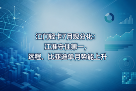 江门轻卡7月现分化:江淮守住第一,远程、比亚迪单月势能上升