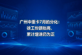 广州中重卡7月的分化：徐工份额抬高，累计增速仍为正