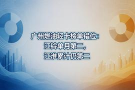 广州燃油轻卡榜单错位：江铃单月第二，江淮累计仍第二