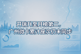 开瑞升至月榜第二，广州微卡累计座次仍未同步
