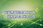 长安跨越抬高单月份额,远程的年度优势仍在