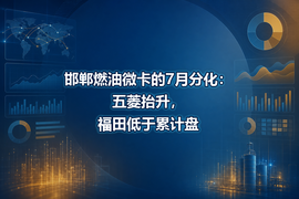 邯郸燃油微卡的7月分化:五菱抬升,福田低于累计盘
