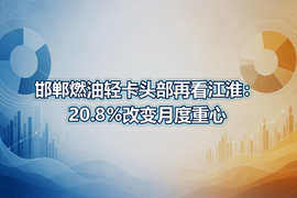 邯郸燃油轻卡头部再看江淮:20.8%改变月度重心