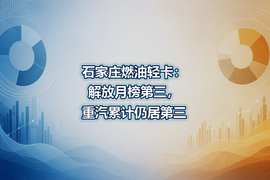 石家庄燃油轻卡：解放月榜第三，重汽累计仍居第三