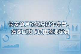 长安单月份额高过年度盘,张家口微卡仍由燃油定调