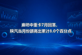 廊坊中重卡7月回落,陕汽当月份额高出累计8.0个百分点
