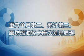 重汽单月第二、累计第三，廊坊燃油轻卡座次差异显现