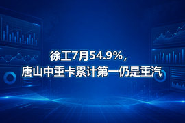 徐工7月54.9%,唐山中重卡累计第一仍是重汽
