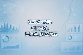保定微卡7月：总量回落，远程单月升至第五