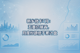 新乡微卡7月：五菱仍居首，月度份额低于累计盘