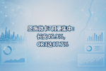 恩施微卡7月更集中:长安45.9%,CR3达87.7%