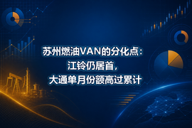 苏州燃油VAN的分化点:江铃仍居首,大通单月份额高过累计