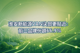淮安新能源VAN头部更贴近：前三品牌份额66.9%