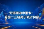 无锡燃油中重卡:月榜二三名高于累计份额