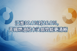 江淮30.1%对26.0%,无锡燃油轻卡头部势能更清晰