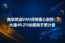 南京燃油VAN月榜重心前移：大通49.2%份额高于累计盘