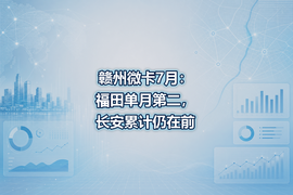 赣州微卡7月：福田单月第二，长安累计仍在前