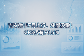 吉安微卡7月上行，头部没散：CR3仍有76.5%