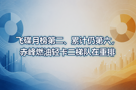 飞碟月榜第二、累计仍第六,赤峰燃油轻卡二梯队在重排