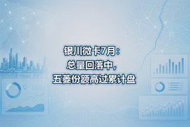 银川微卡7月:总量回落中,五菱份额高过累计盘