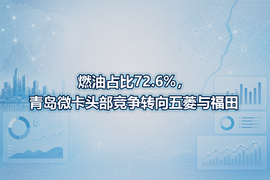 燃油占比72.6%，青岛微卡头部竞争转向五菱与福田