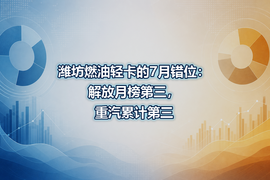 潍坊燃油轻卡的7月错位：解放月榜第三，重汽累计第三