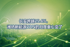 长安跨越25.4%,潍坊新能源VAN的月度重心变了