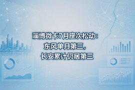 淄博微卡7月座次松动：东风单月第三，长安累计仍居第三