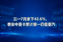 三一7月拿下42.6%，泰安中重卡累计第一仍是重汽