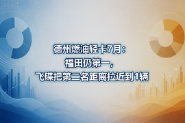 德州燃油轻卡7月：福田仍第一，飞碟把第二名距离拉近到1辆