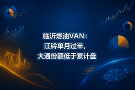 临沂燃油VAN：江铃单月过半，大通份额低于累计盘