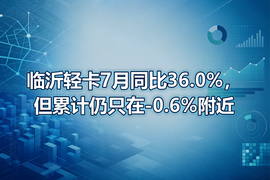 临沂轻卡7月同比36.0%,但累计仍只在-0.6%附近