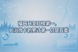 福田升至月榜第一,长治微卡的累计第一仍是五菱